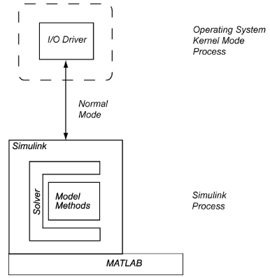 Simulink Desktop Real-Time_simulink desktop realtime-CSDN博客