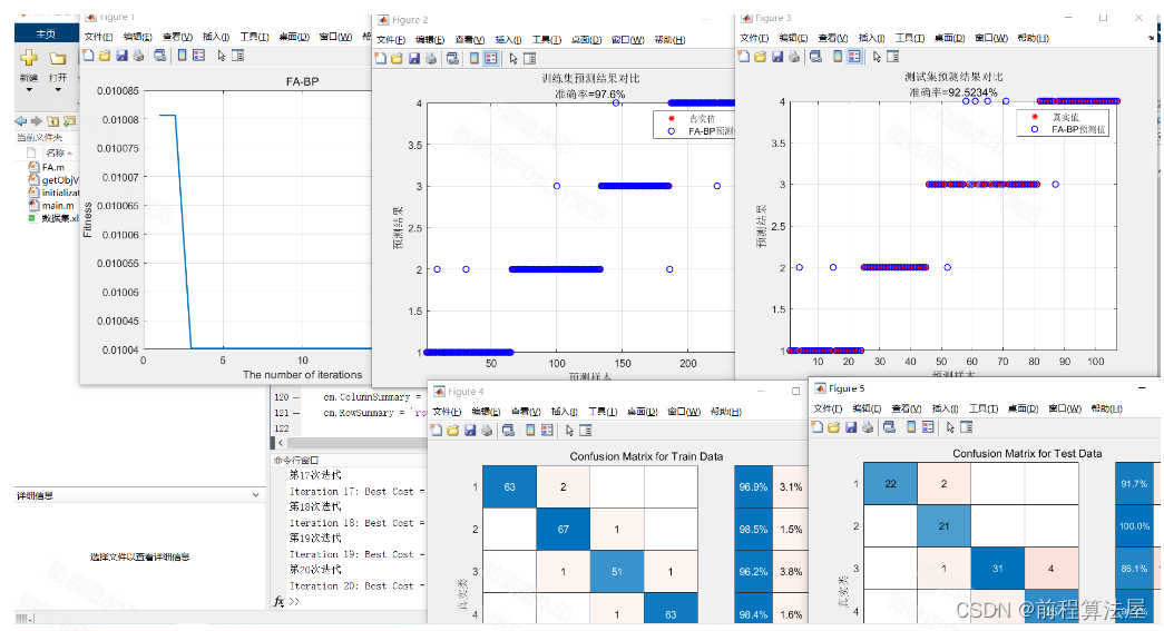 多元分类预测 | Matlab萤火虫算法(FA)优化BP神经网络分类预测，FA-BP分类预测，多特征输入模型