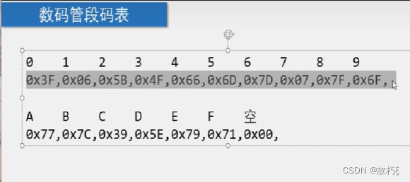 AutoLeaders控制组—李佳旭 单片机学习笔记（LED灯 独立按键 数码管）