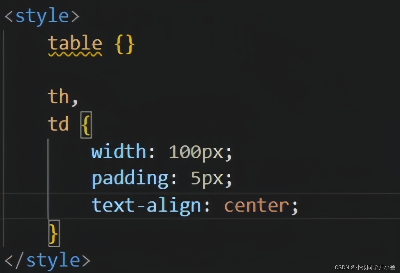 CSS中表格边框borderspacing和bordercollapse有什么区别？_table borderspacingCSDN博客