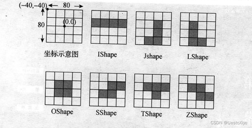 Qt 项目实战 | 俄罗斯方块,在这里插入图片描述,词库加载错误:未能找到文件“C:\Users\Administrator\Desktop\火车头9.8破解版\Configuration\Dict_Stopwords.txt”。,操作,电脑,没有,第4张