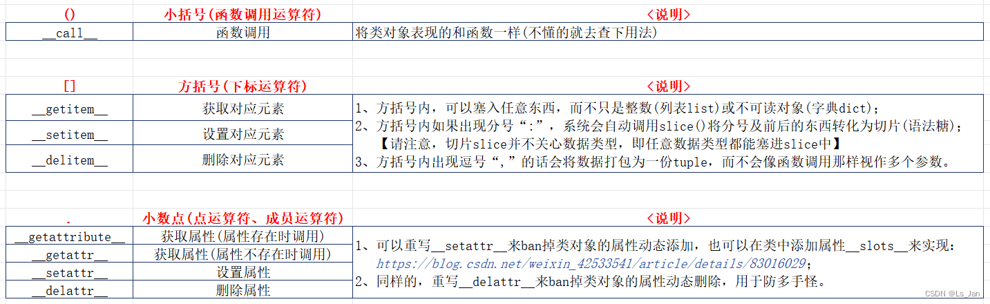 特殊运算符