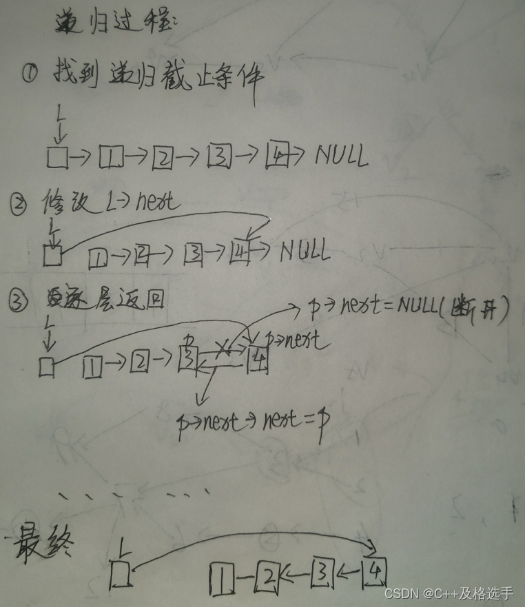 带头节点的单链表的就地逆置