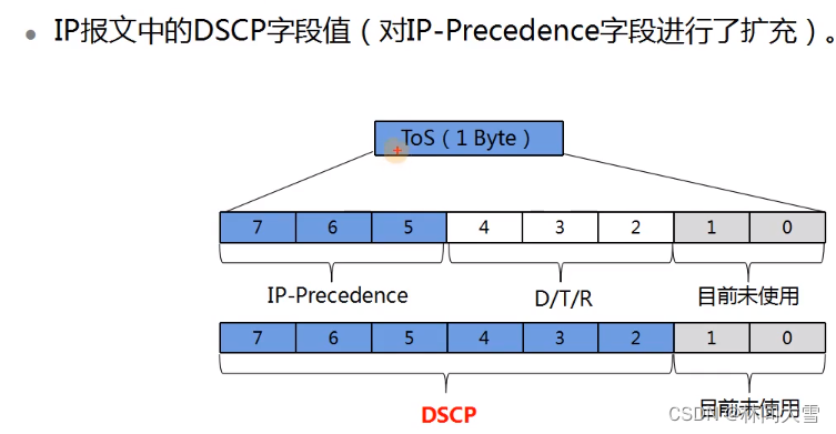 Qos介绍及功能-＞分类标记-＞流量管理（令牌桶）-＞拥塞管理与拥塞避免