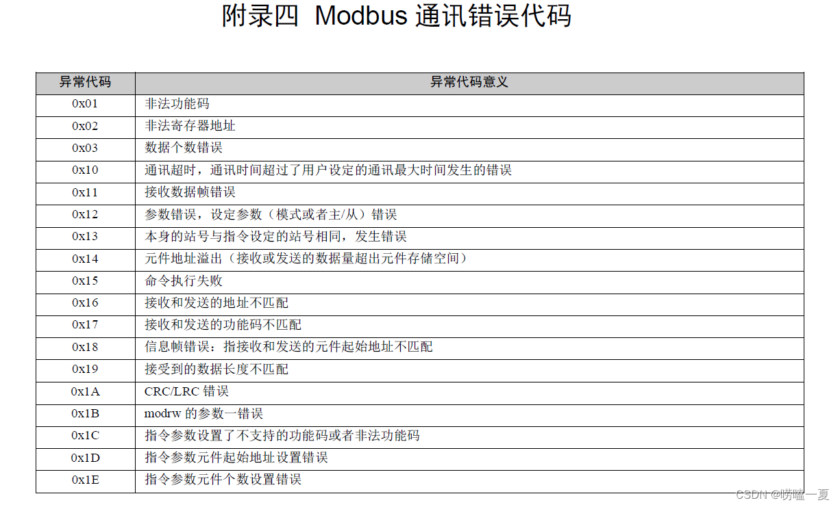 Modbus-RTU 数据帧格式 、报文解析