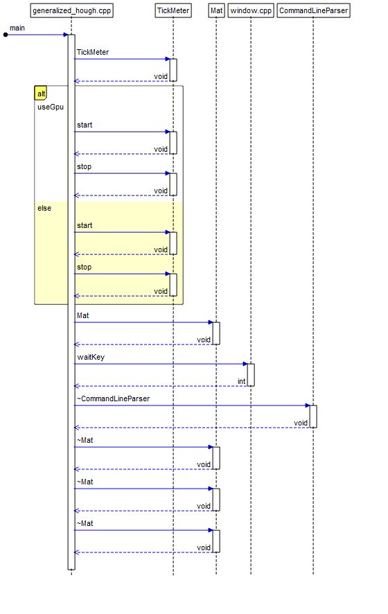 OPENCV例子opencv-4.5.5\samples\gpu\generalized_hough.cpp的代码分析