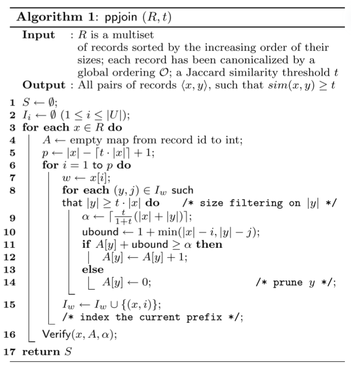 Efﬁcient Similarity Joins for Near Duplicate Detection论文总结_ppjoin算法原理 ...