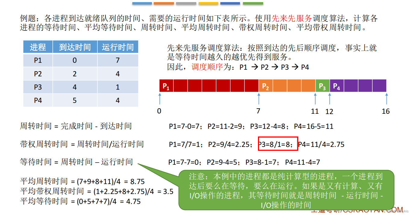 调度算法概念[亲测有效]