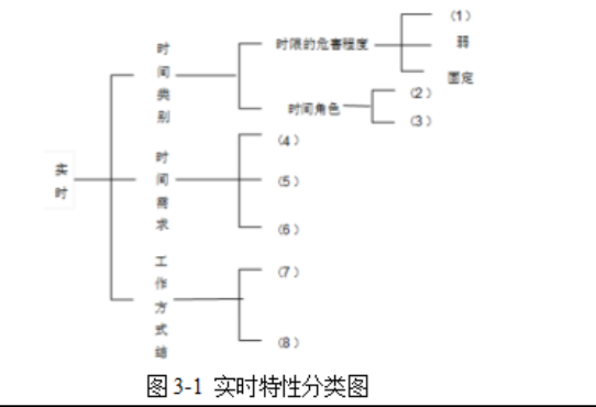 案例分析答案