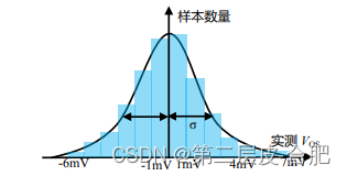 模拟电路系列分享-运放的关键参数