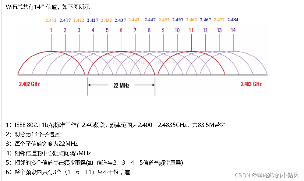 在插入图片描述