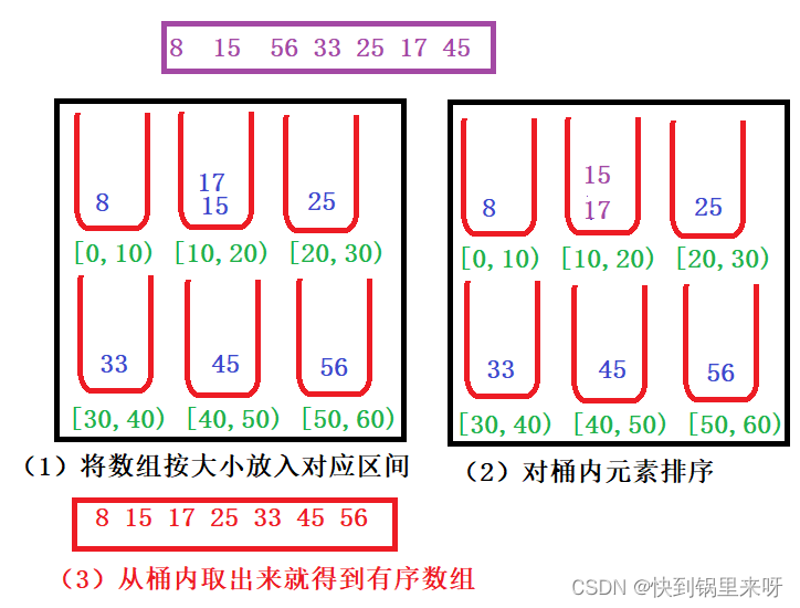 数据结构之详解【排序算法】