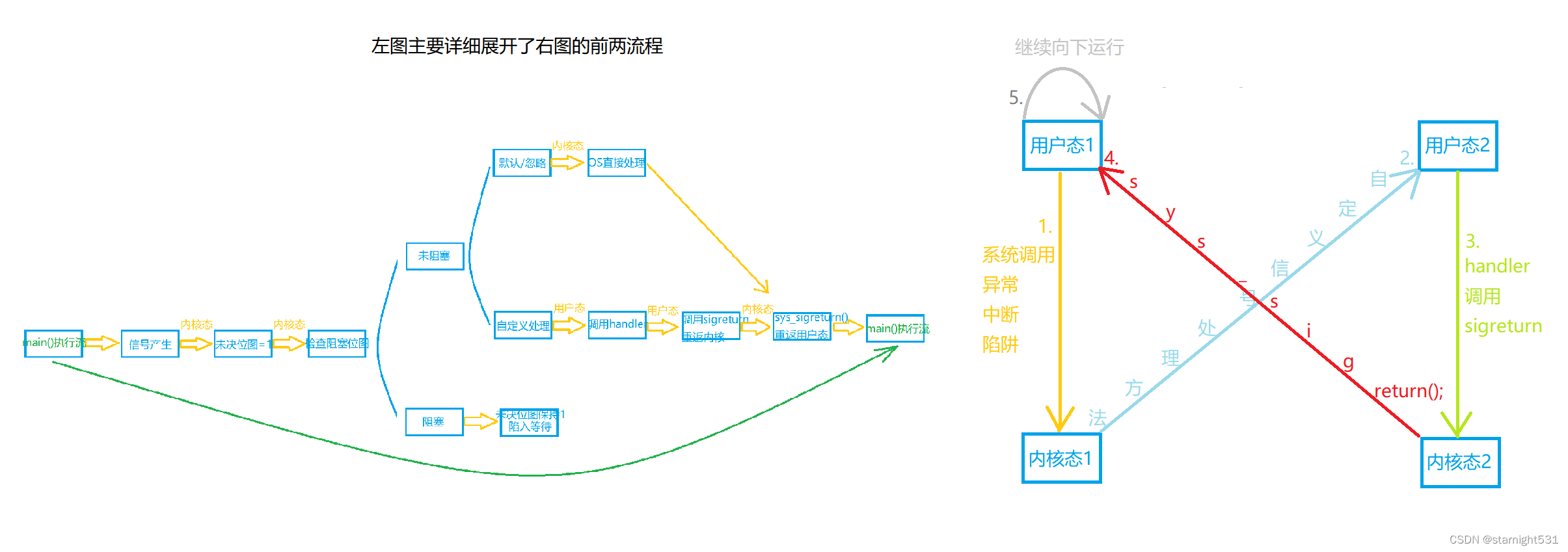 信号处理流程图汇总