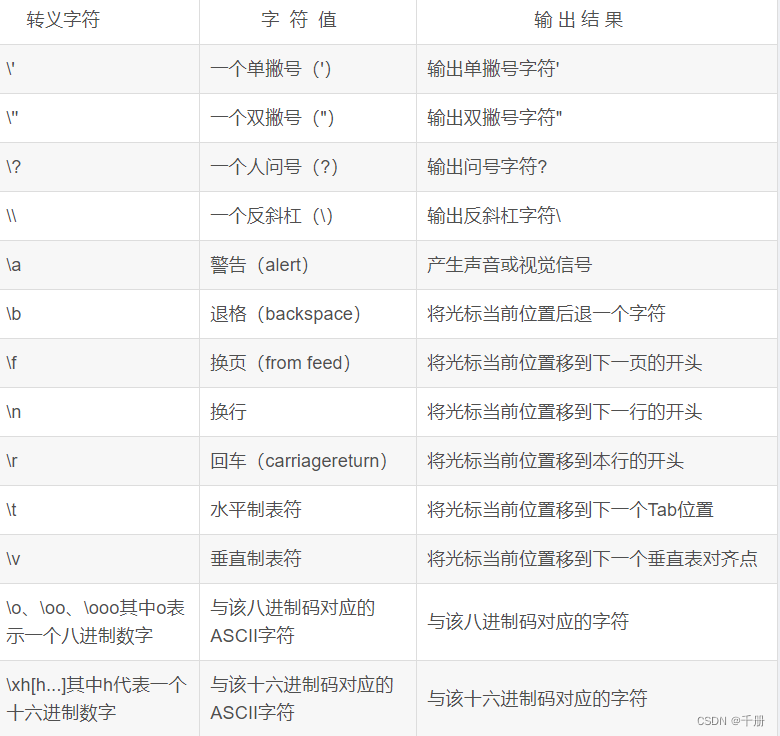 uboot通过bootargs传递内核中的模块传递参数