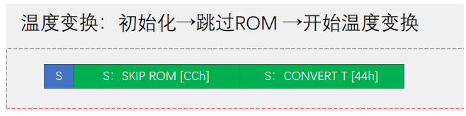 [外链图片转存失败,源站可能有防盗链机制,建议将图片保存下来直接上传(img-3v29I9Be-1669906830988)(https://gitee.com/best_future/future_fighting/raw/master/image-20221126094100774.png)]