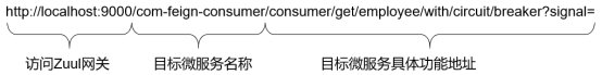 初步访问地址分析