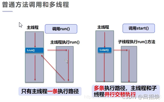 [外链图片转存失败,源站可能有防盗链机制,建议将图片保存下来直接上传(img-LdUDMr5r-1631016976547)(Java多线程.assets/20210216124841740.png)]