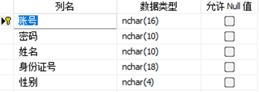 图3-5	用户账号表