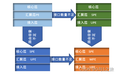 HoPE的演进