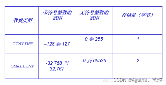 MySQL 数据库基础命令