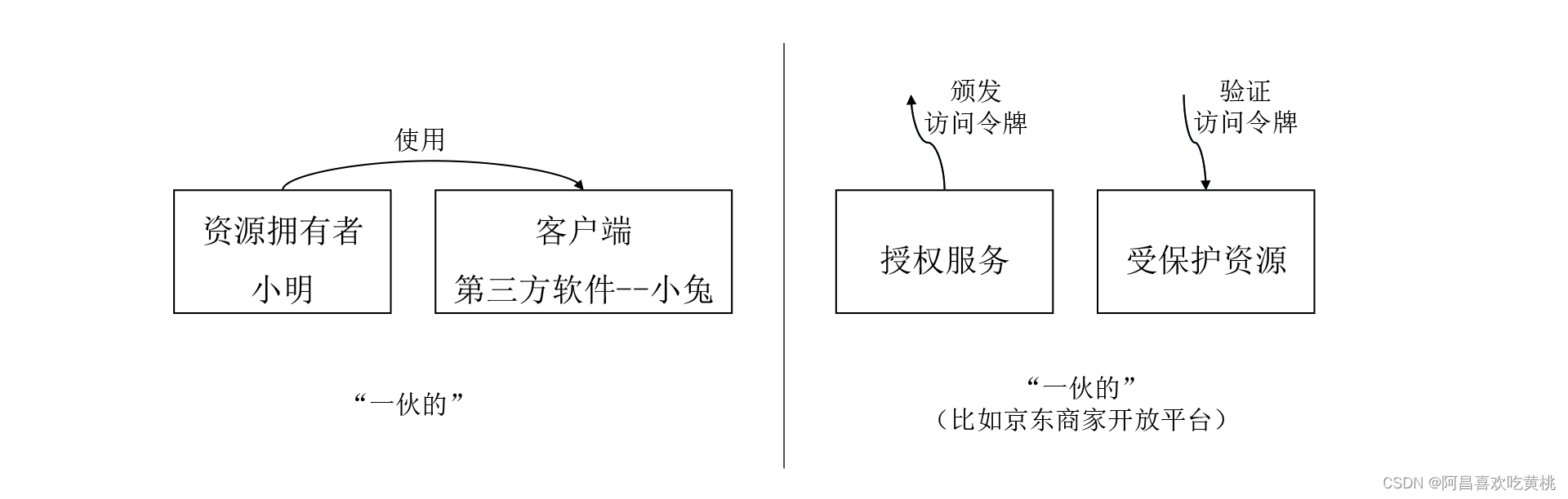 Day973.授权码许可类型中，为什么一定要有授权码？ -OAuth 2.0