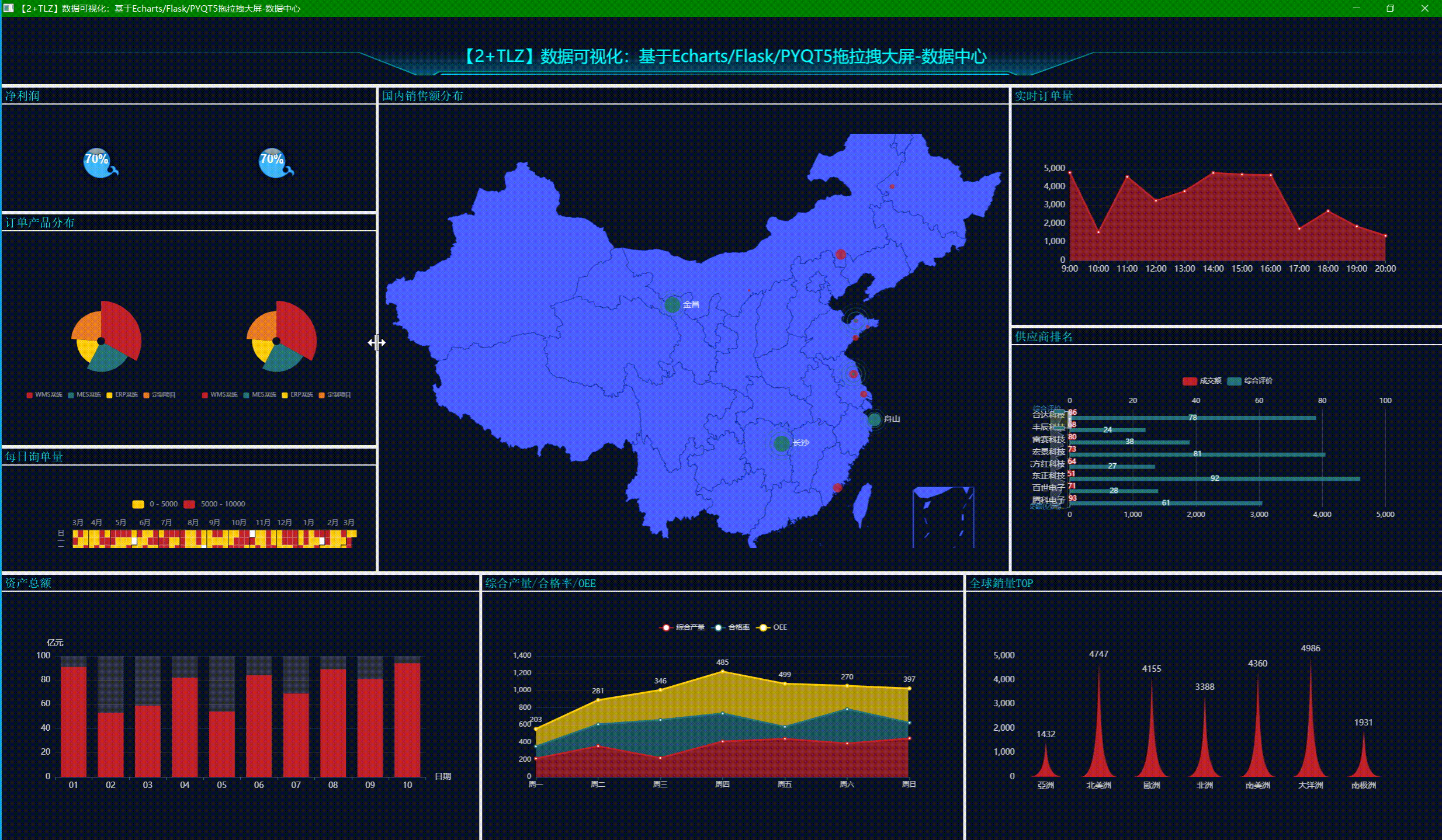 38 款数据可视化大屏案例汇总(附完整的Python+Echarts源码）