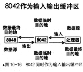 二、6.锁和输入