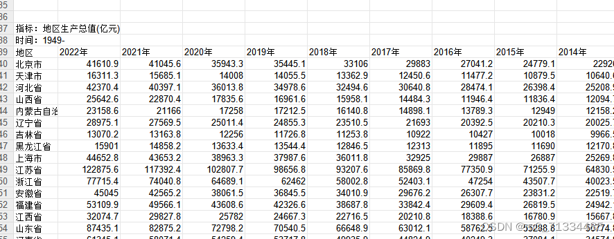 1996-2022年全国31省ZF干预度数据