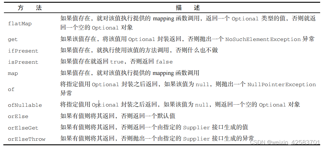 Java8实战-总结42