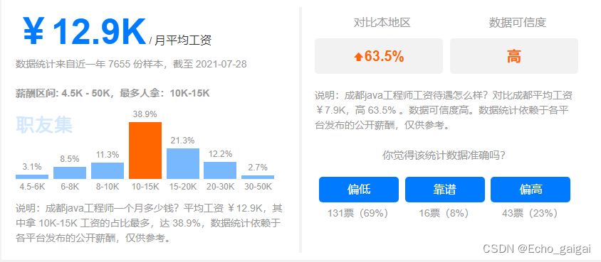 Java在成都表现如何