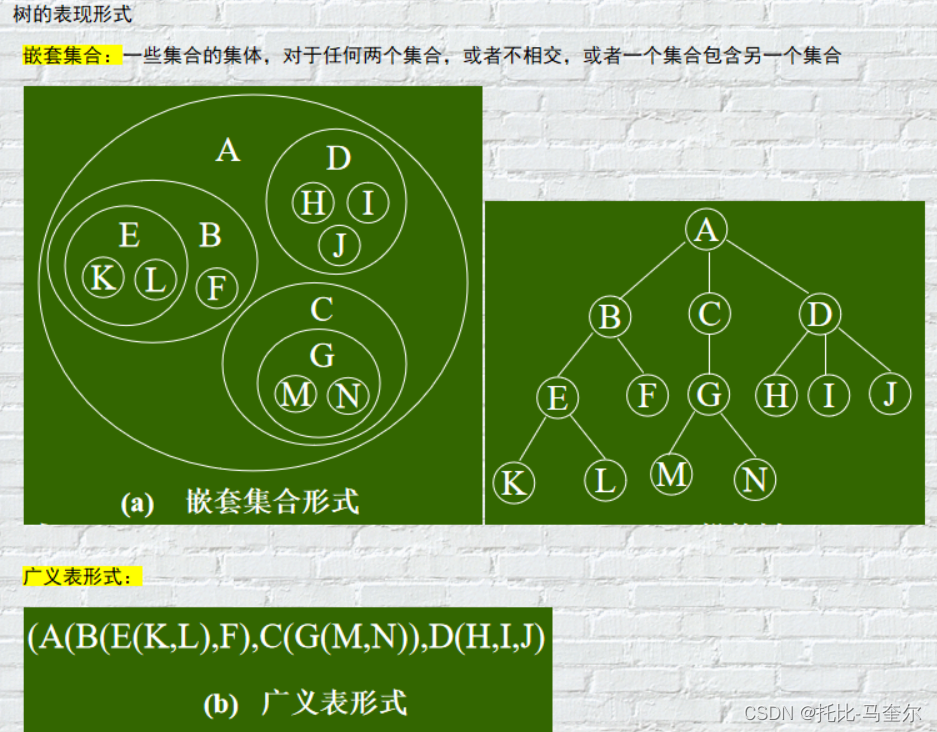 树和二叉树的定义