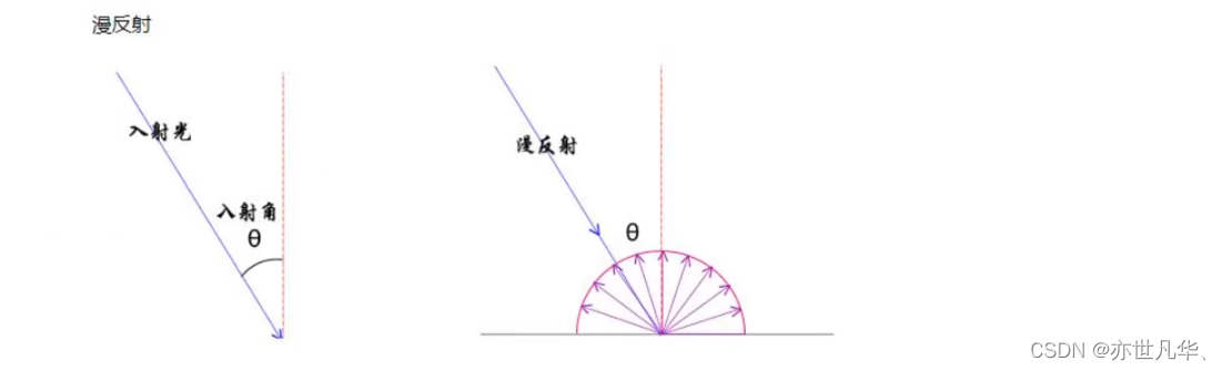 Three.js--》理解光源对物体产生影响的重要性