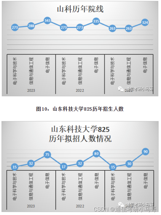 这所院校学硕年年国家线，8人过线，全部录取！保护一志愿！