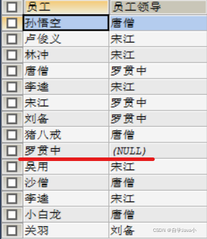 秒懂sql中的左外连接