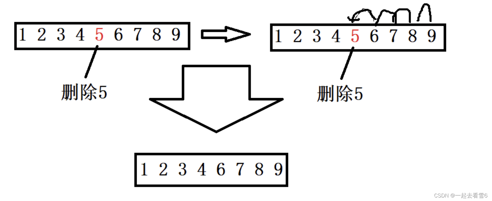 通讯录实现