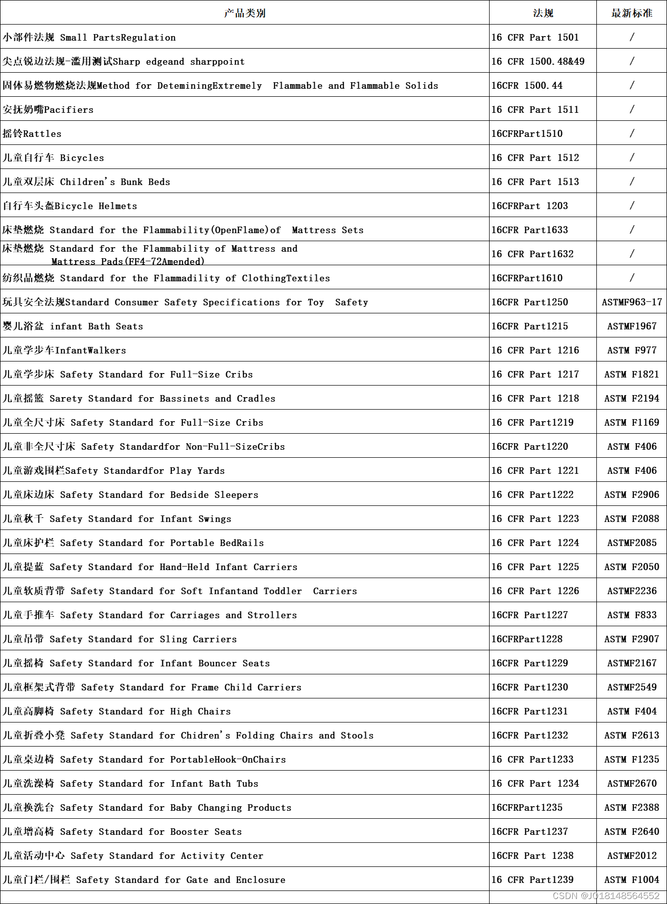 儿童产品和婴儿产品上架亚马逊美国站CPC认证测试标准