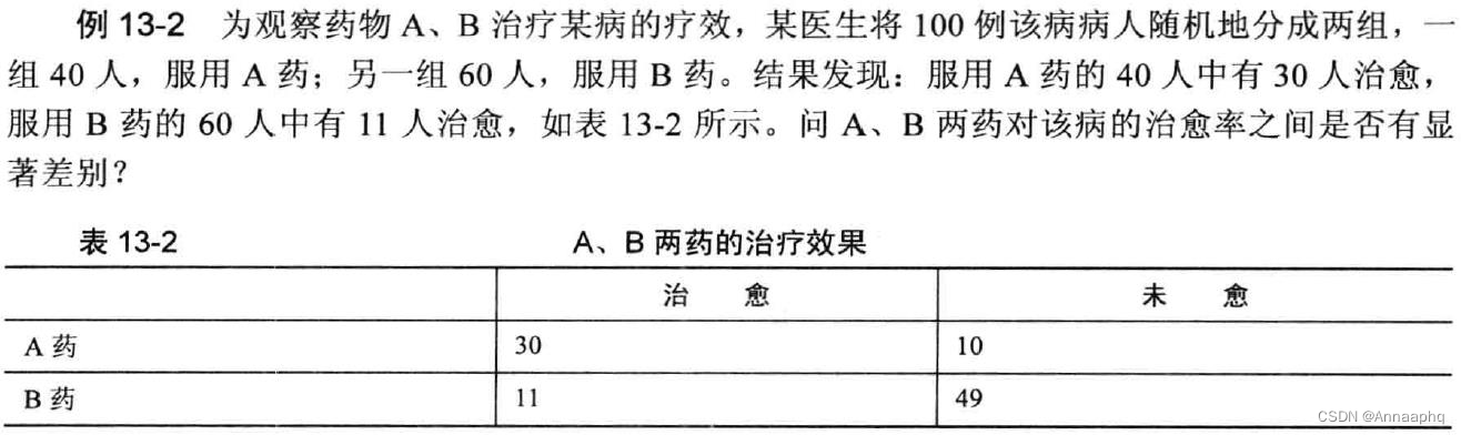 [外链图片转存失败,源站可能有防盗链机制,建议将图片保存下来直接上传(img-NYMbVEMd-1660638011641)(C:\Users\HP\AppData\Roaming\Typora\typora-user-images\1660534507494.png)]