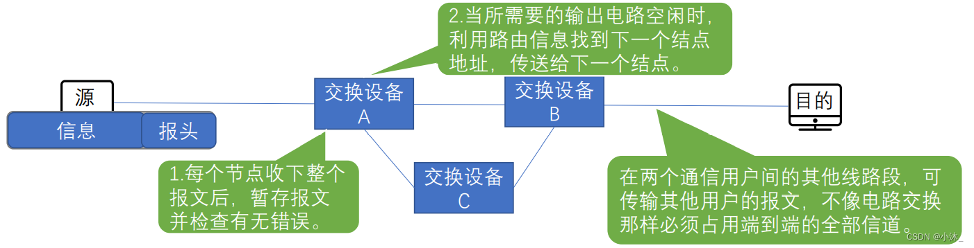 [外链图片转存失败,源站可能有防盗链机制,建议将图片保存下来直接上传(img-fxZRx6aK-1651490838938)(C:\Users\xiaomu\AppData\Roaming\Typora\typora-user-images\1651466584468.png)]