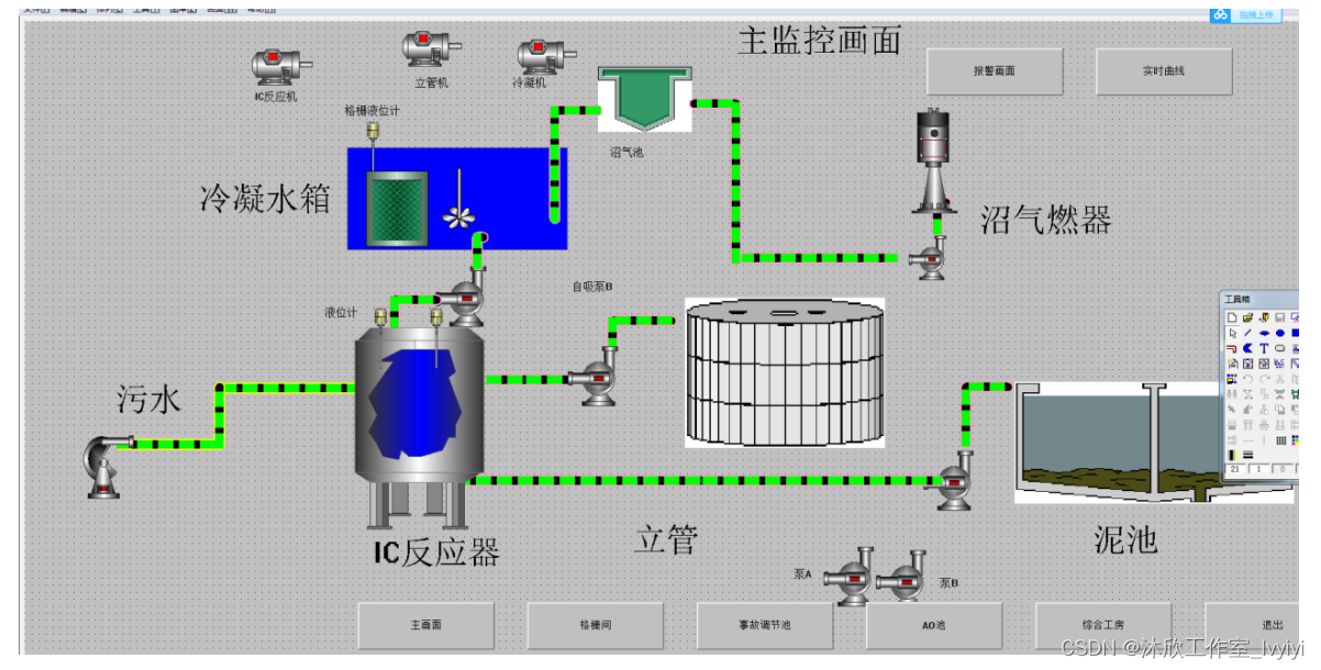 基于PLC的污水厌氧处理控制系统(论文+源码)