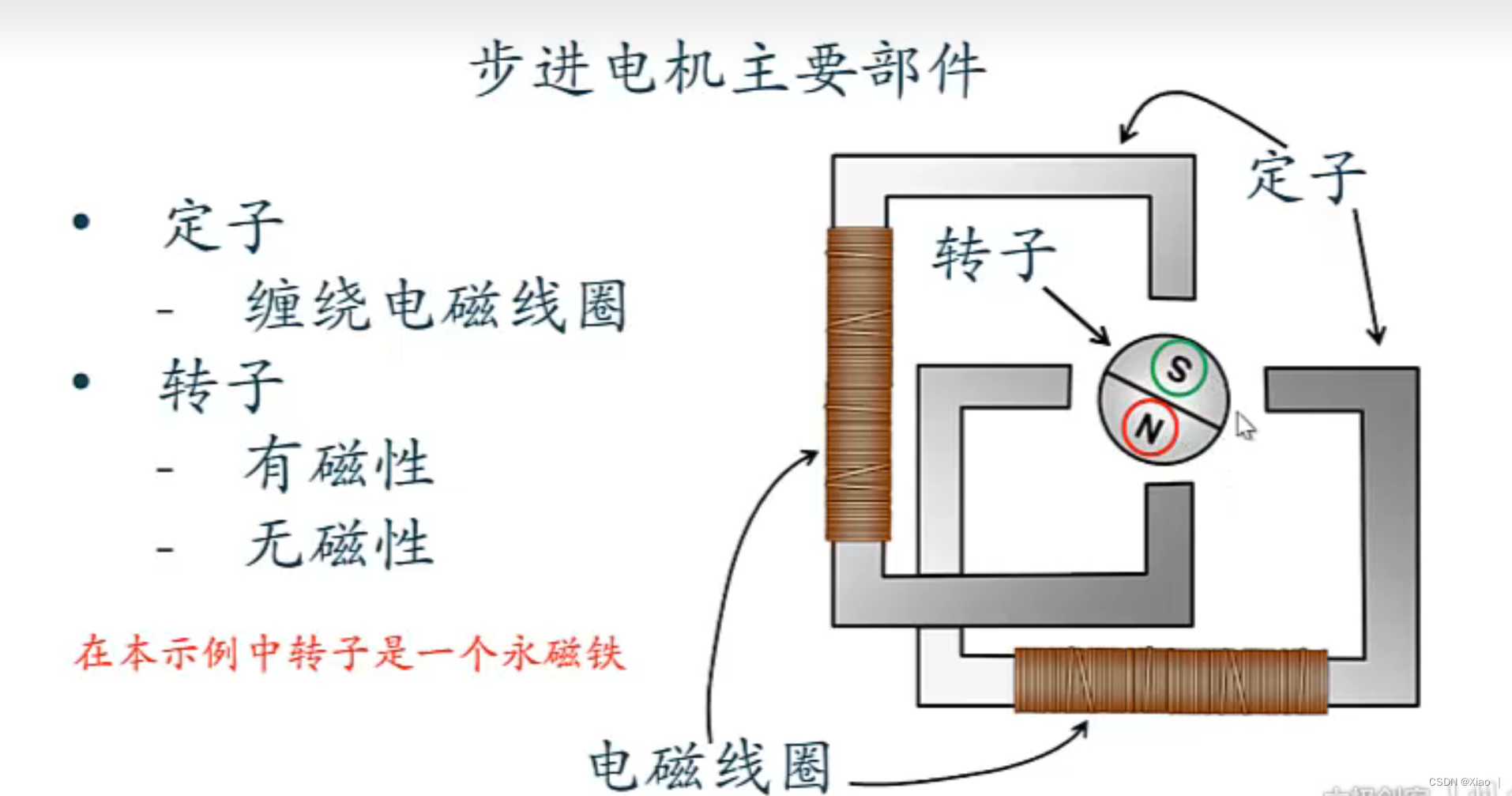 幾類步進電機的原理