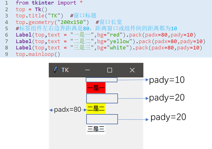 packpadx/pady 