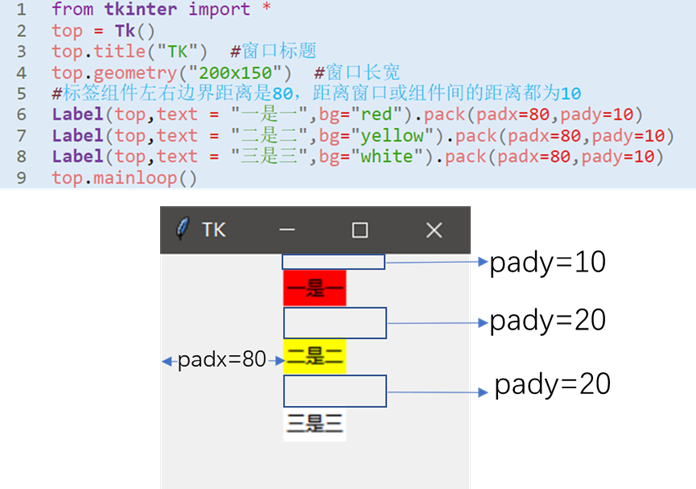 pack的padx/pady 参数设置