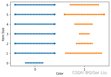 机器学习系列7 基于Python的Scikit-learn库构建逻辑回归模型