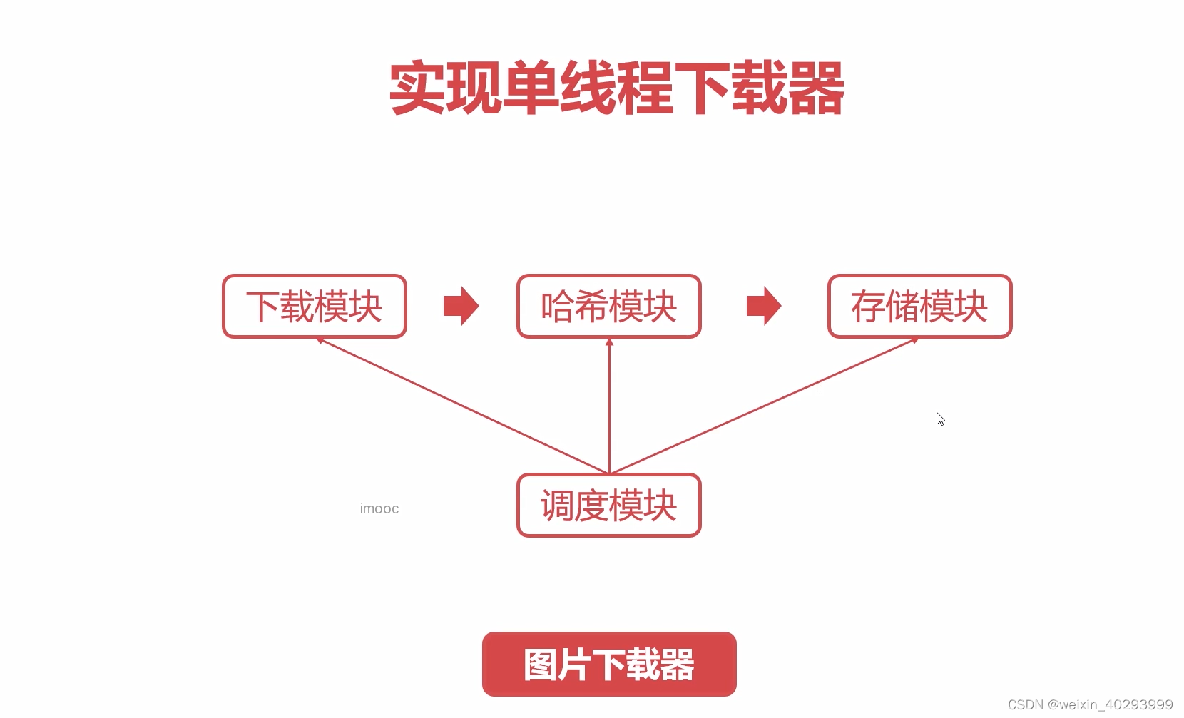 【python 多线程】初体验+单线程下载器+并行下载器