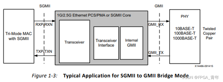 FPGA平台以太网学习：涉及1G/2.5G Ethernet 和Tri Mode Ethernet MAC两个IP核的学习记录（二）——IP学习使用,在这里插入图片描述,词库加载错误:未能找到文件“C:\Users\Administrator\Desktop\火车头9.8破解版\Configuration\Dict_Stopwords.txt”。,网络,没有,设备,第4张