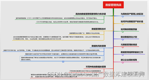 4000字，详解数据管理之简介篇