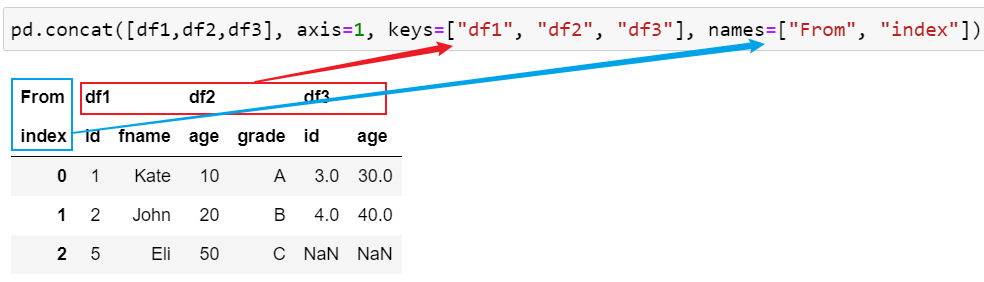 python-15-pandas-pd-concat-axis-join-ignore-index