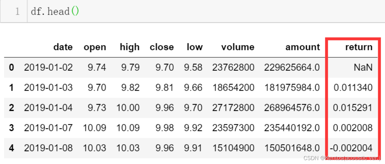 python数据可视化(一)matplotlib_matplotlib频率分布图xy轴-CSDN博客