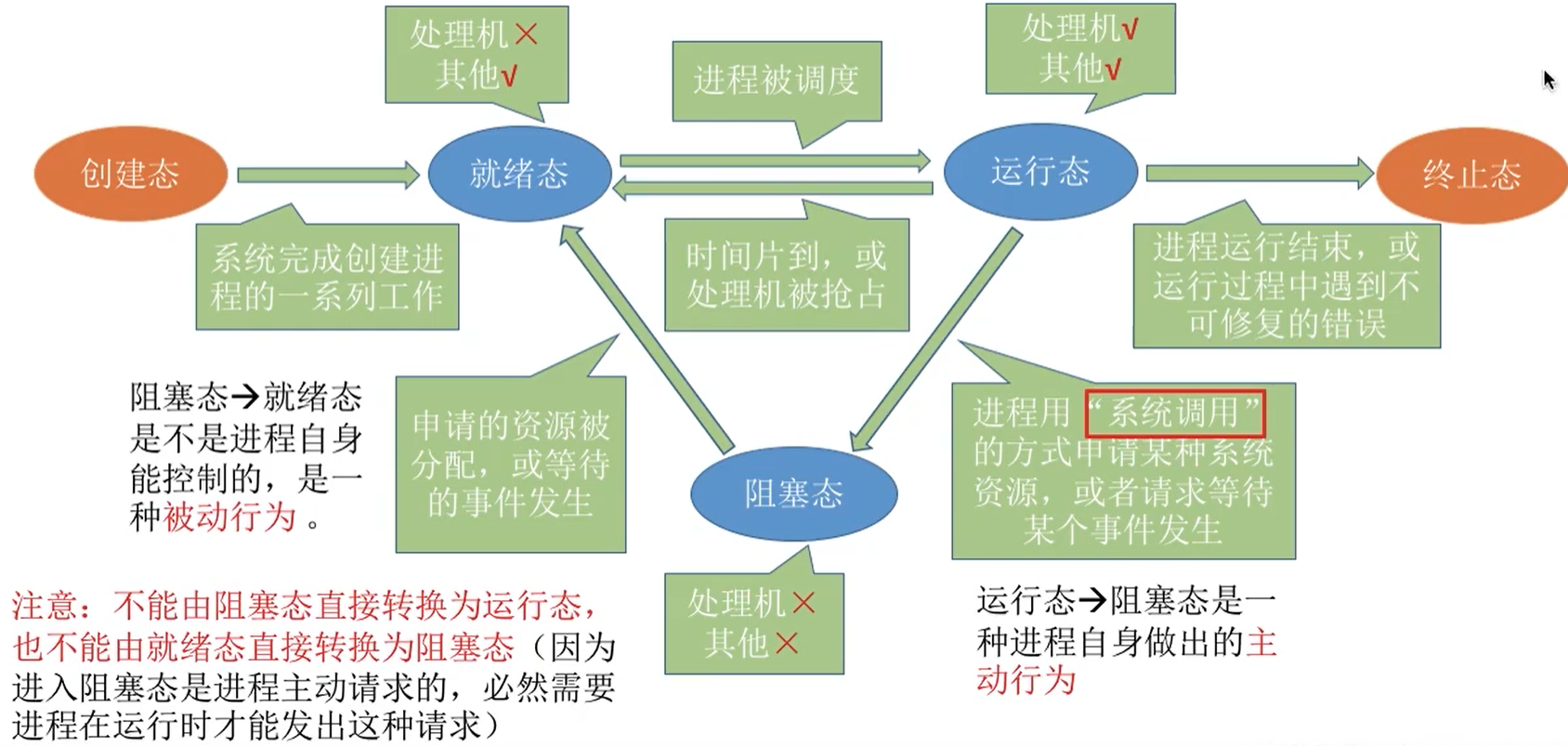 **加粗样式**