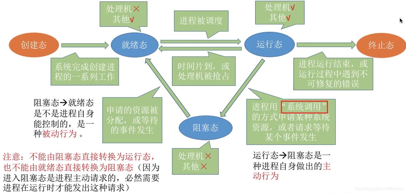 **加粗样式**